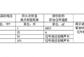 水下测距传感器测距100米需要多高的空载驱动电压-[力语超声]