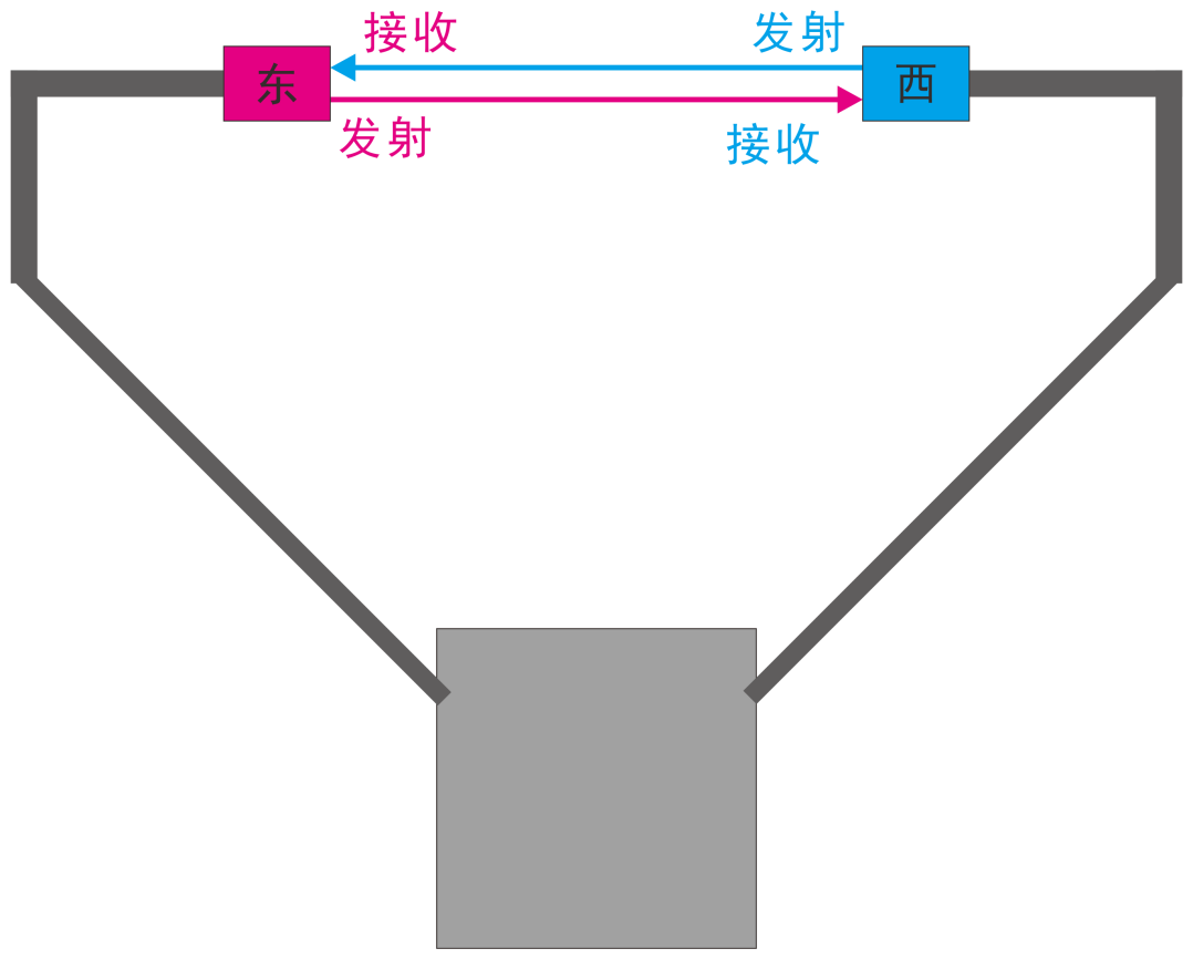 公作原理