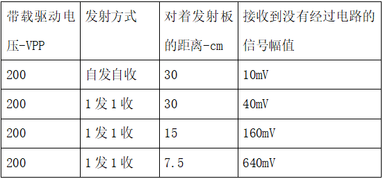 测试数据