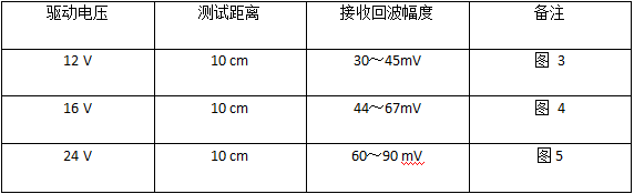 测试数据